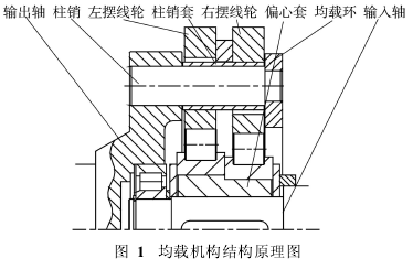 摆线针轮减速机