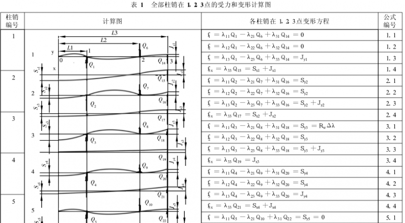 摆线针轮减速机