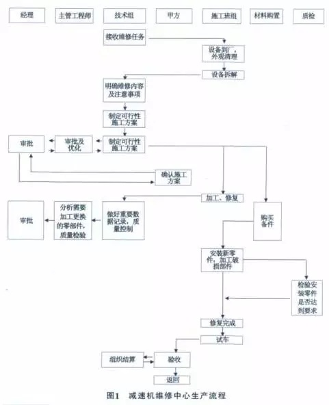 泰兴减速机,减速机,泰兴减速机厂,江苏泰强减速机有限公司