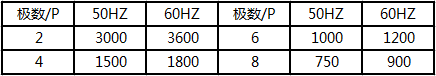 泰兴减速机,减速机,泰兴减速机厂,江苏泰强减速机有限公司